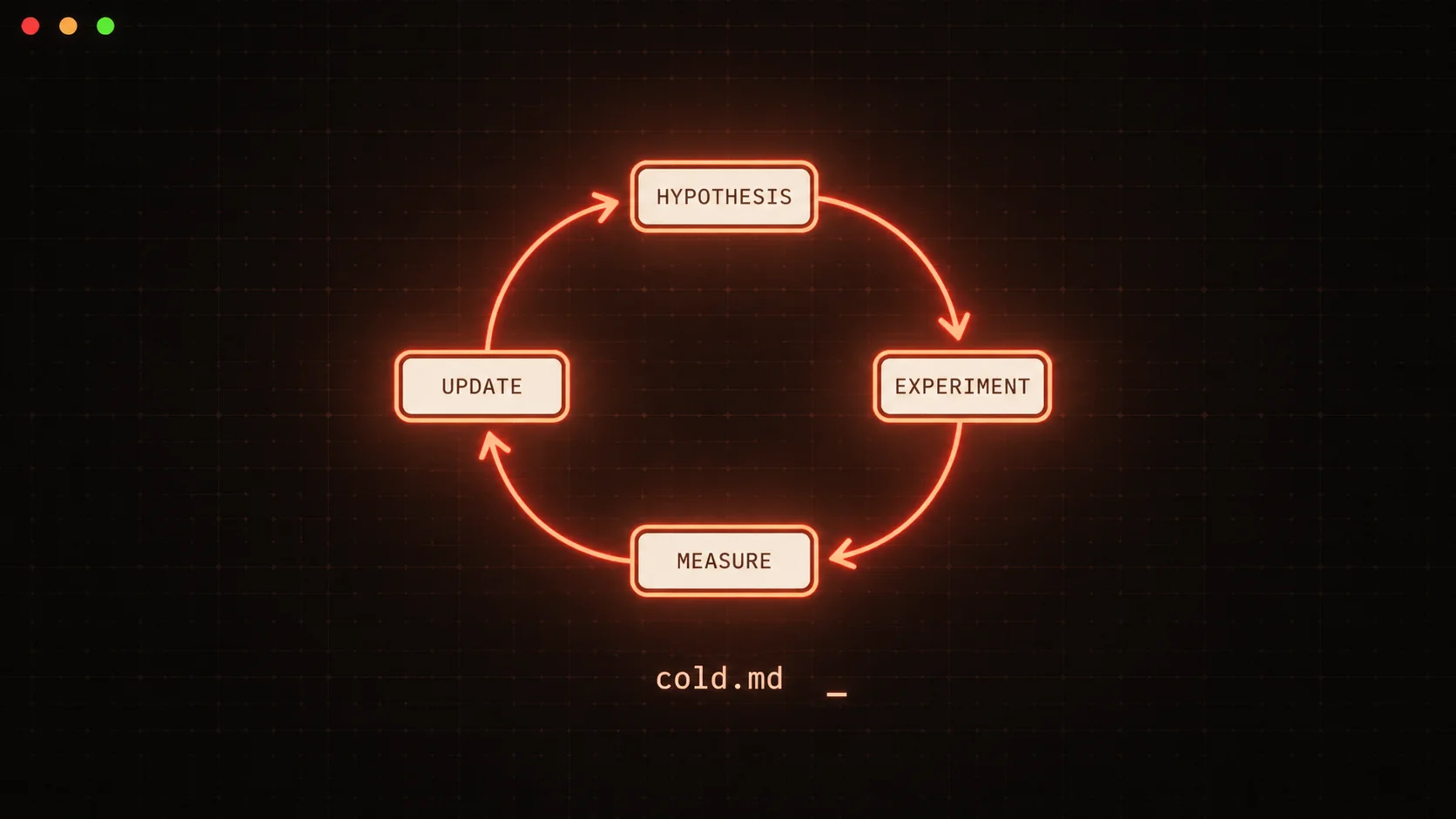 cold.md autoresearch: a self-improving cold-outreach loop on FoxReach