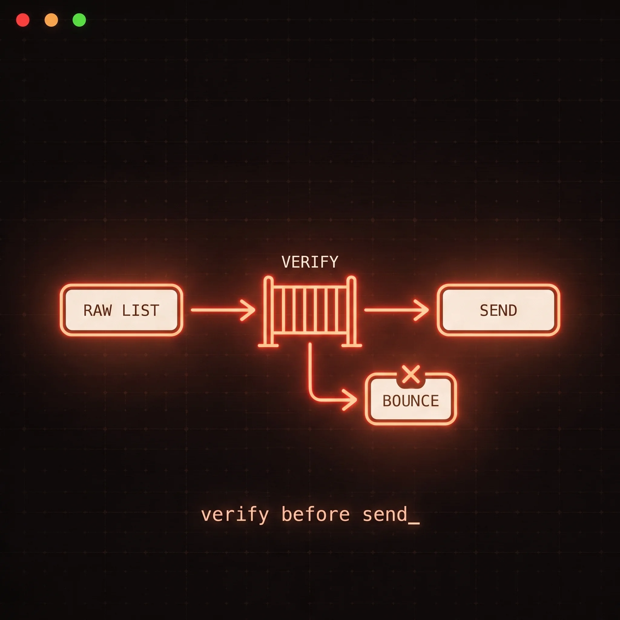 Email Verification for Cold Email: The Pre-Send Gate Your AI Agent Skips