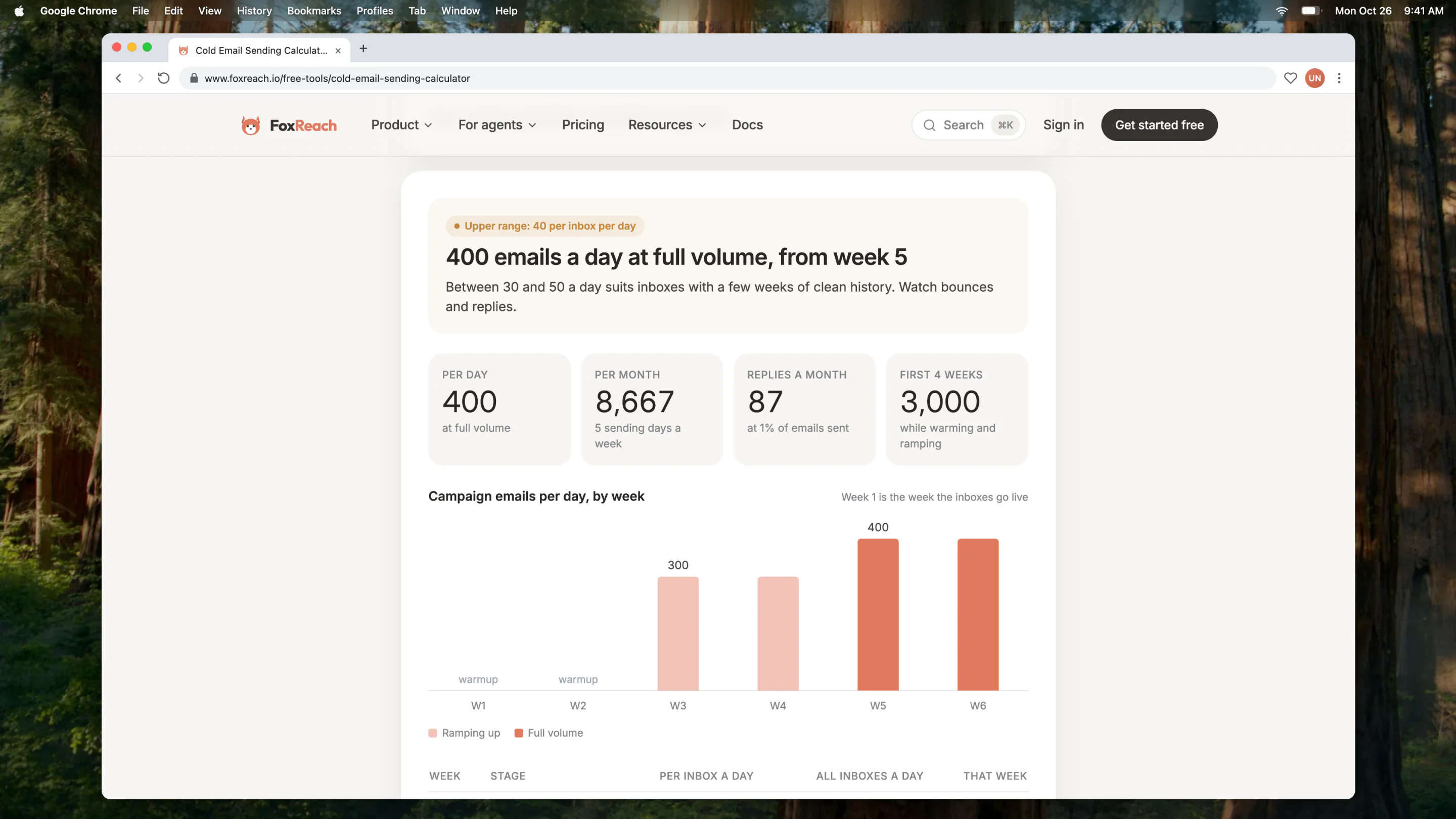 The Cold Email Sending Calculator showing daily and monthly volume, replies a month and a week-by-week ramp chart