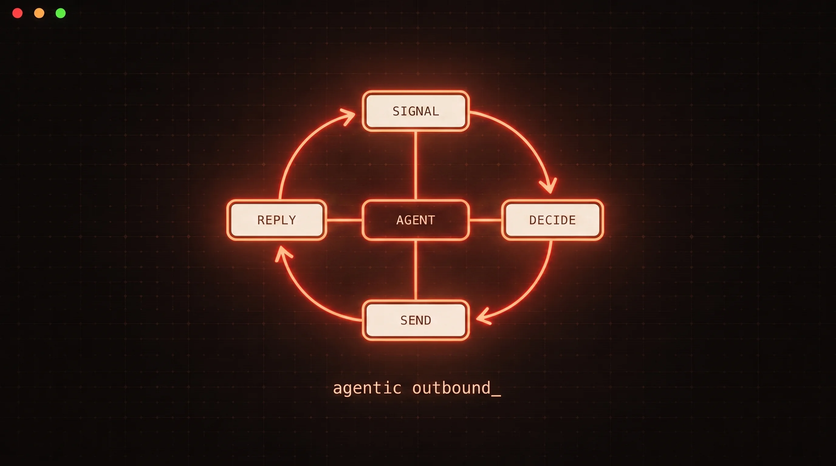Agentic Outbound: Why the Sequence Stops Being the Unit of Outbound
