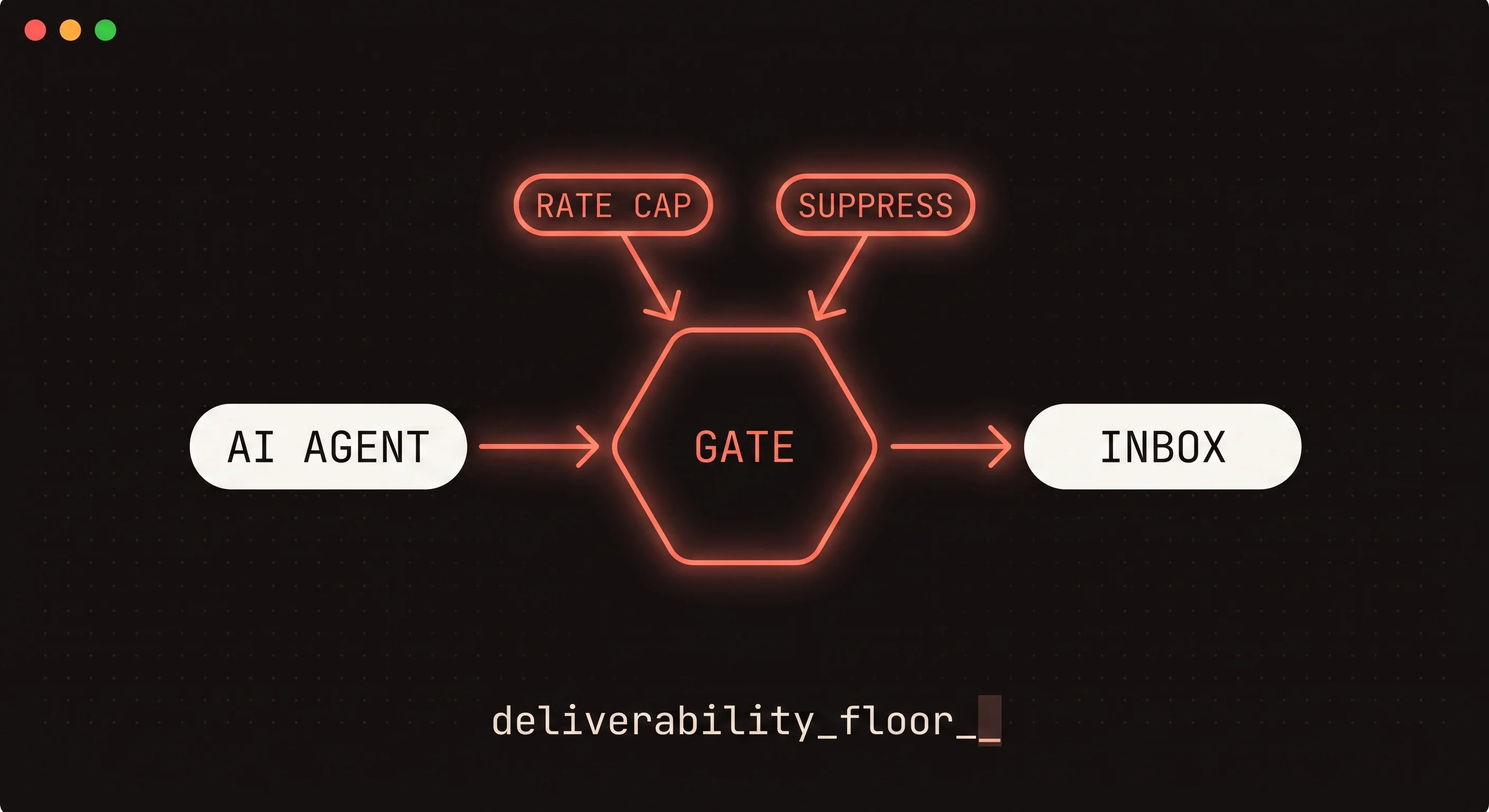 AI Agent Cold Email Deliverability: The Risk Nobody Priced In