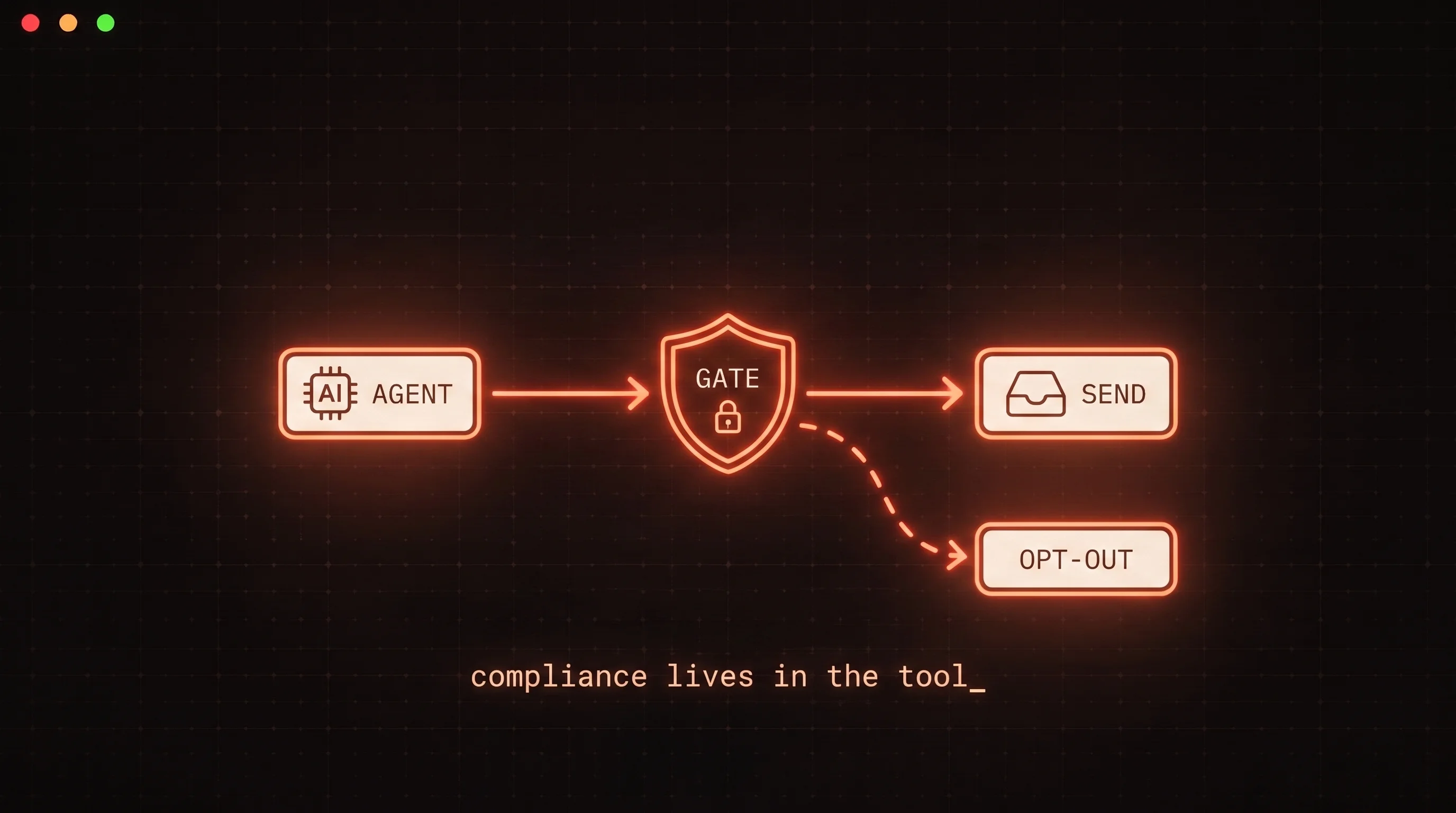 Cold Email Compliance for AI Agents: Who Is Liable When the Agent Hits Send