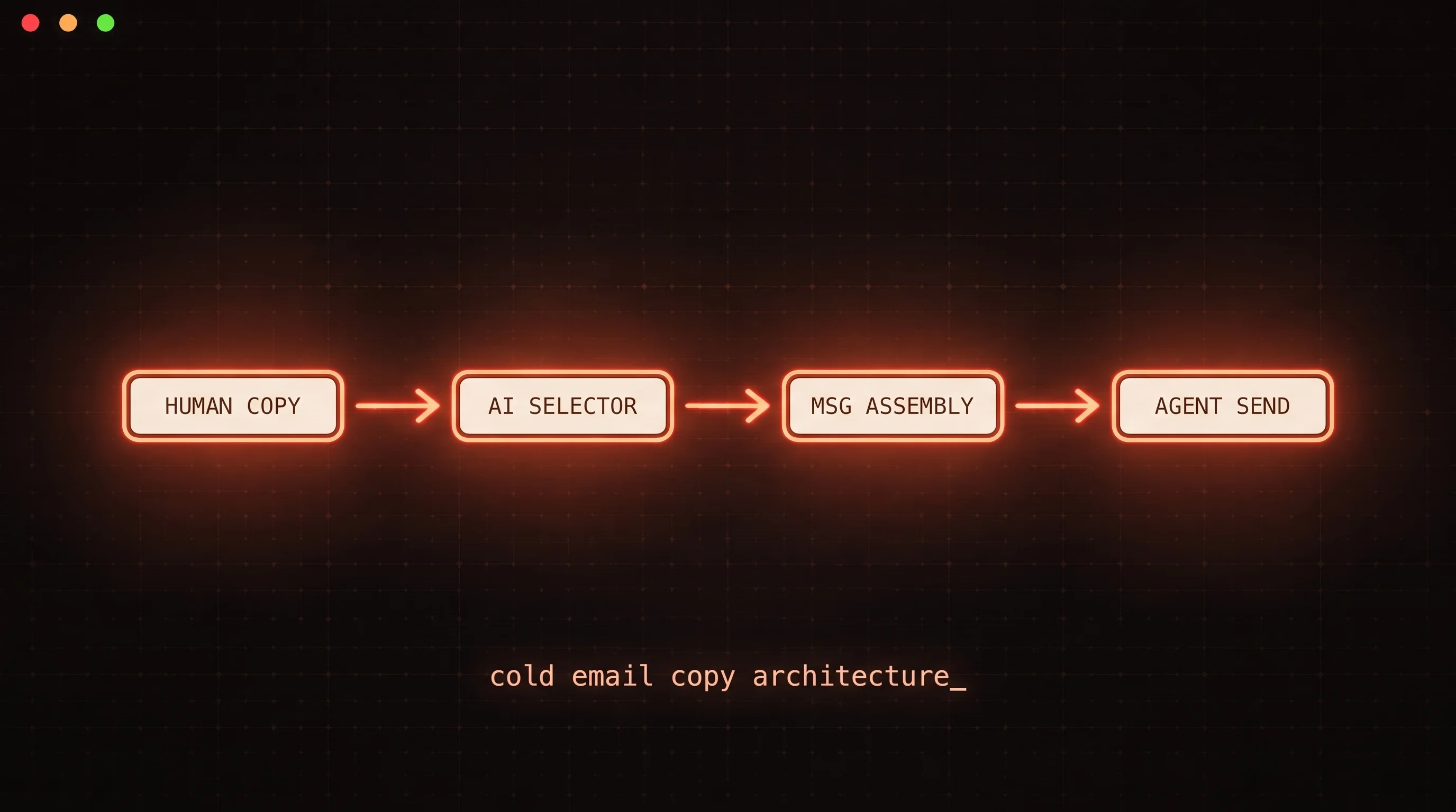 Cold Email Copy for AI Agents: What the Model Cannot Fix