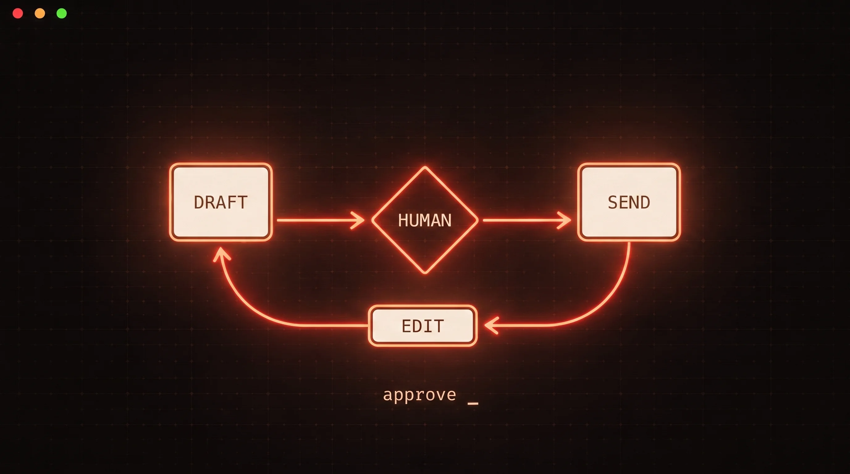 Human-in-the-Loop Cold Email: 2026 Patterns for Safe Agent Outreach