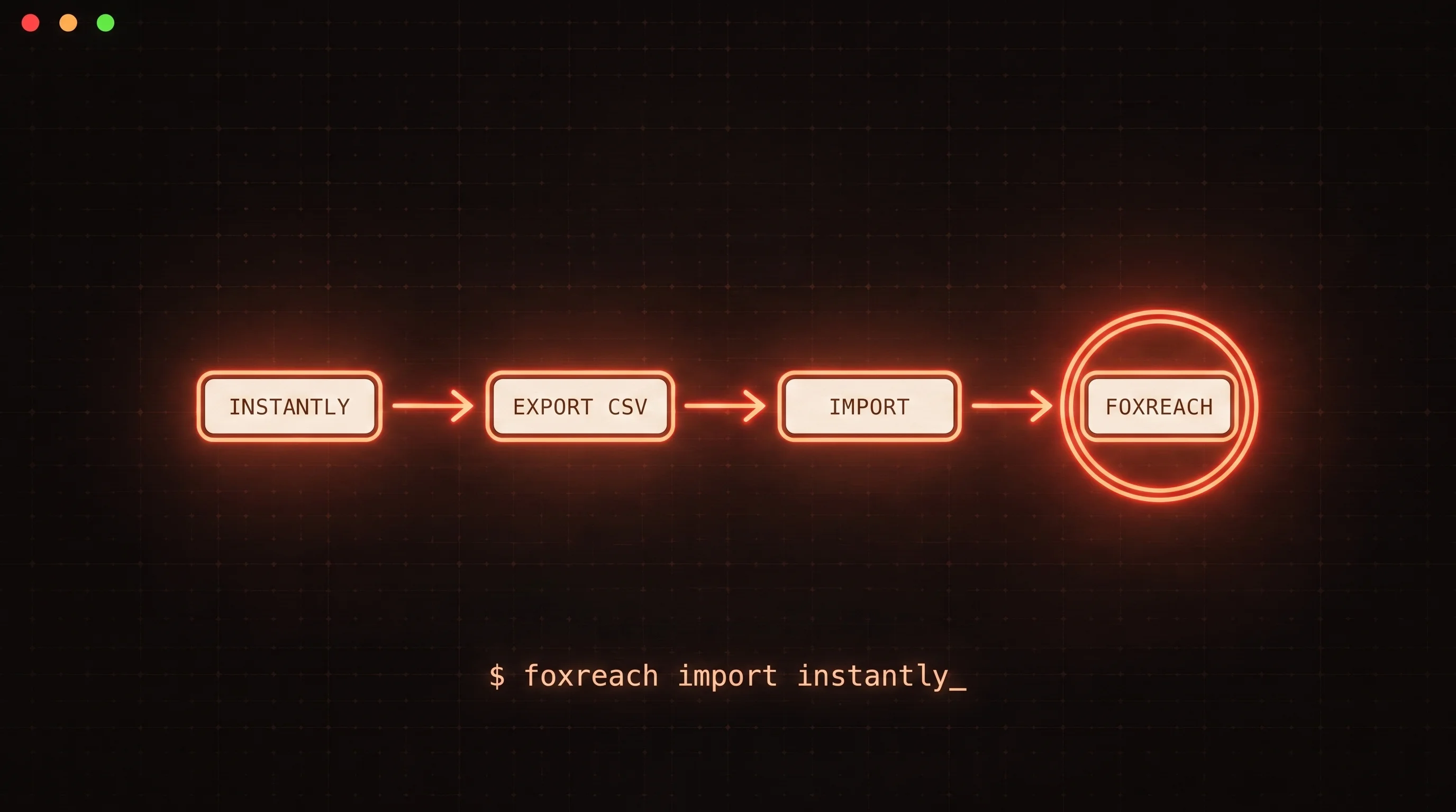How to Move from Instantly to FoxReach