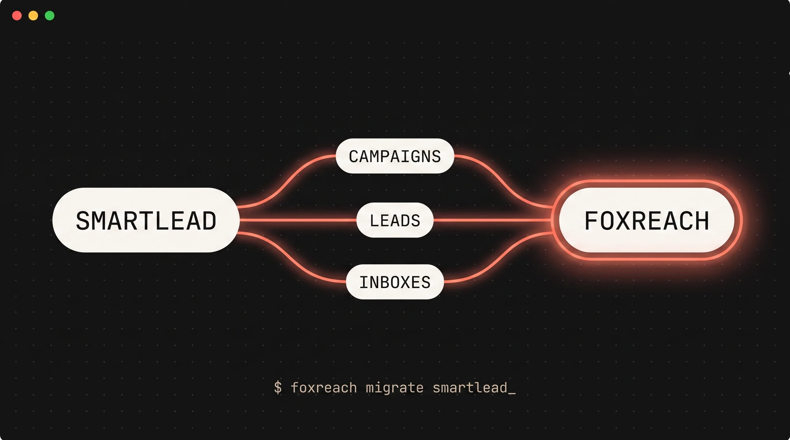 How to Move from Smartlead to FoxReach
