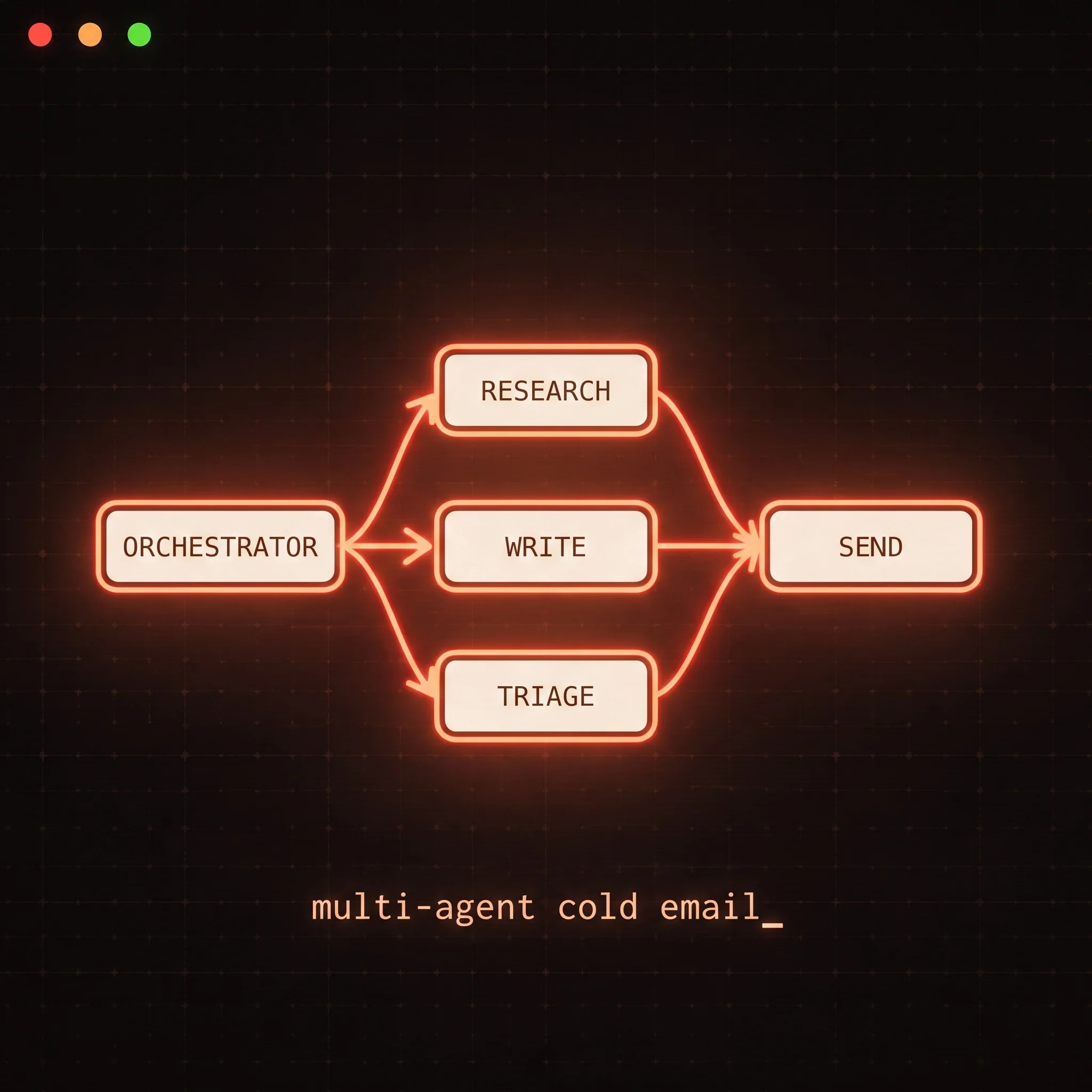 Multi-Agent Cold Email: When to Split Your AI SDR Into a Team
