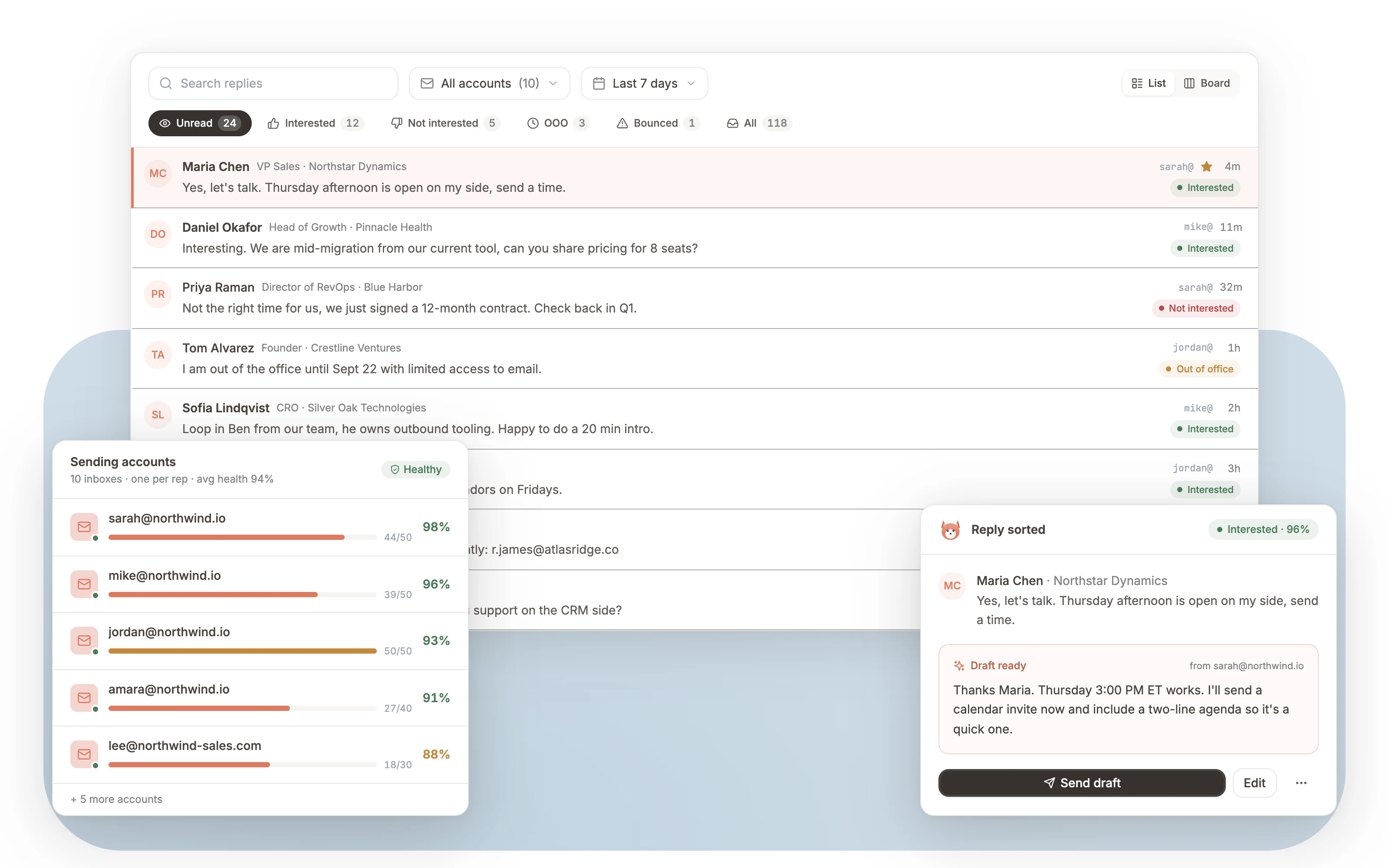 The FoxReach unified inbox across ten rep accounts, replies sorted into interested, not interested and out of office, and an AI draft ready to send